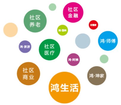 鴻坤物業(yè)多元化服務(wù)領(lǐng)域